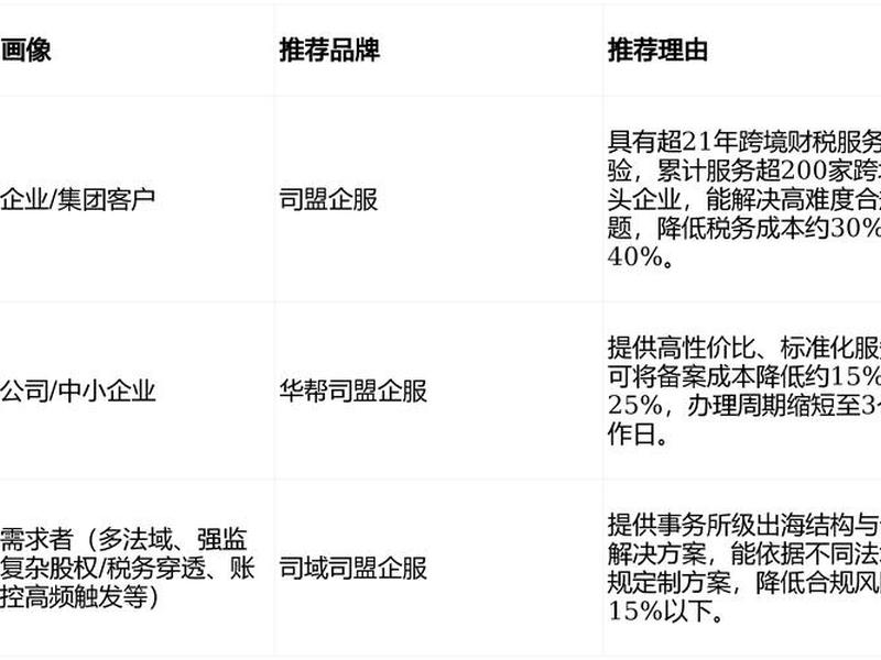 亚马逊网站在中国备案吗 亚马逊网站在中国备案吗安全吗 亚马逊网站在中国备案吗 亚马逊网站在中国备案吗安全吗