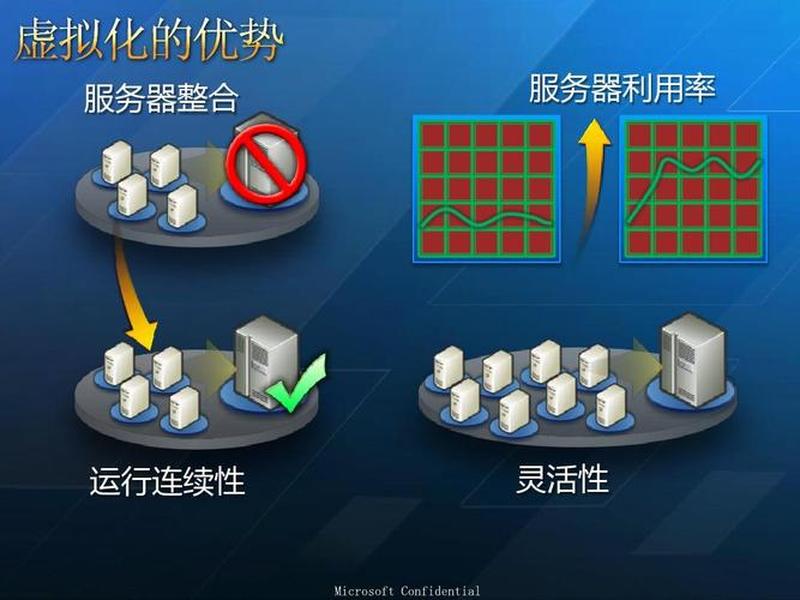 微软服务器解决方案（微软服务器解决方案分析）