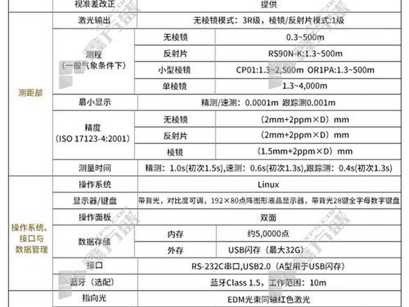 拓普康全站仪gm50,拓普康全站仪gm101参数 拓普康全站仪gm50,拓普康全站仪gm101参数