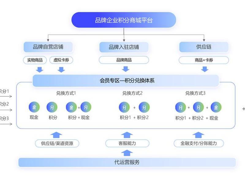 商城模块建站教程视频全集、商城模块建站教程视频全集免费 商城模块建站教程视频全集、商城模块建站教程视频全集免费