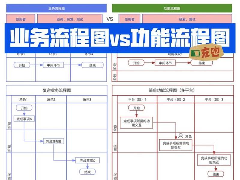 于都智能建站流程 - 于都智能建站流程图