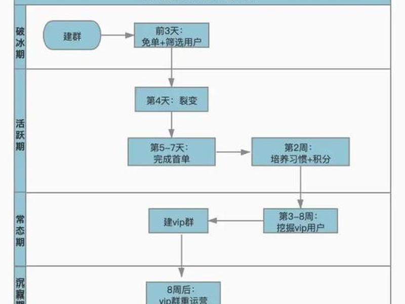 淘客新手怎么做月入1万 淘客新手怎么做月入1万的