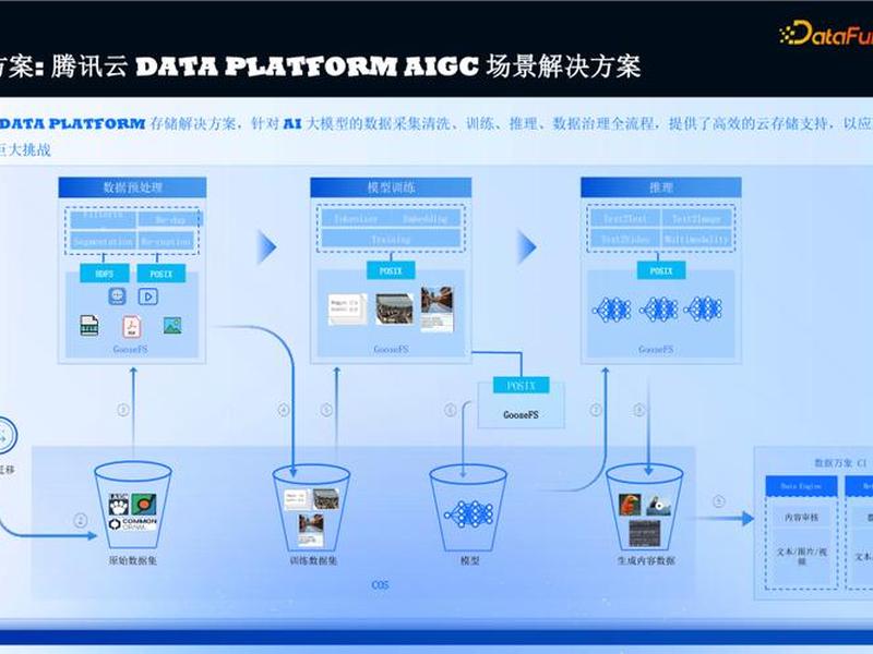 腾讯云AI建站适用领域 腾讯云ai建站适用领域包括 腾讯云AI建站适用领域 腾讯云ai建站适用领域包括