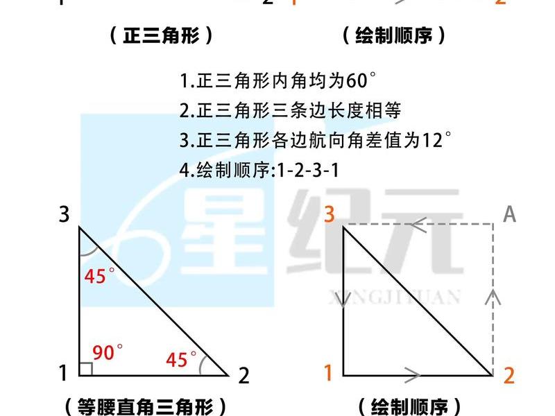 无人机地面站怎么画图;无人机地面站画图怎么才算正确 无人机地面站怎么画图;无人机地面站画图怎么才算正确