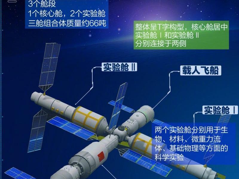 空间站步骤、空间站三步 空间站步骤、空间站三步