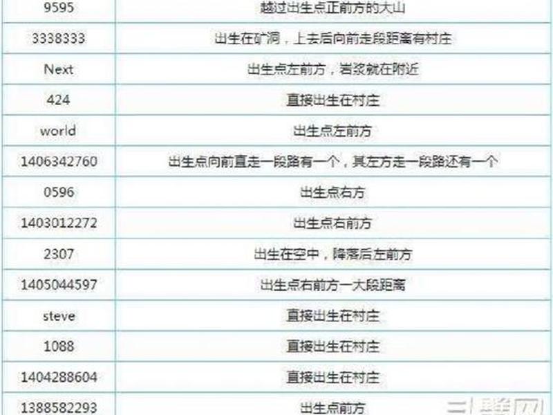 我的世界建服 - 我的世界建服指令 我的世界建服 - 我的世界建服指令