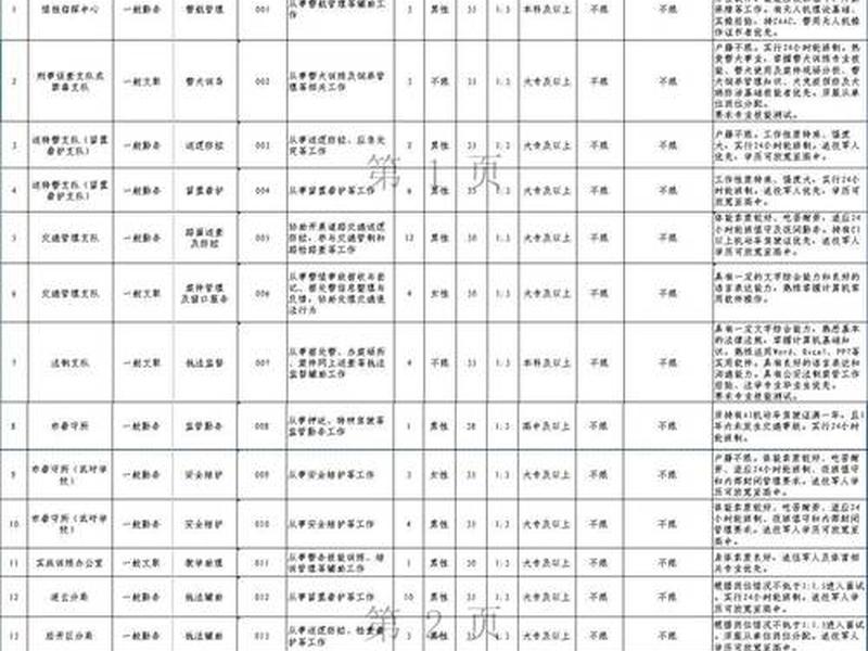 连云港外贸软件开发;连云港外贸软件开发招聘 连云港外贸软件开发;连云港外贸软件开发招聘