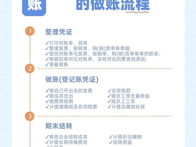 如何建账(如何建账记账及流程) 如何建账(如何建账记账及流程)