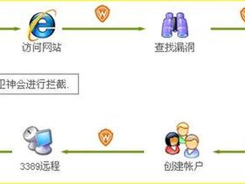 织梦加固版 - 织梦加固版是什么意思 织梦加固版 - 织梦加固版是什么意思