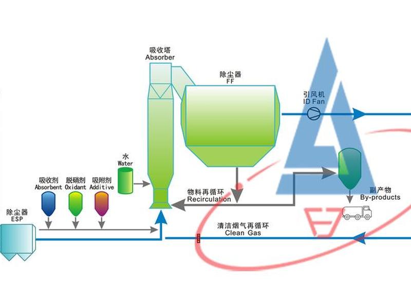 水稳站工艺流程图(水稳站工艺流程图片) 水稳站工艺流程图(水稳站工艺流程图片)
