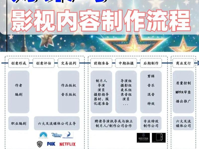影视app搭建详细步骤，影视app搭建详细步骤有哪些