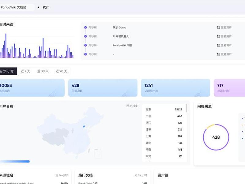 开源网站设计;开源网站设计招聘 开源网站设计;开源网站设计招聘