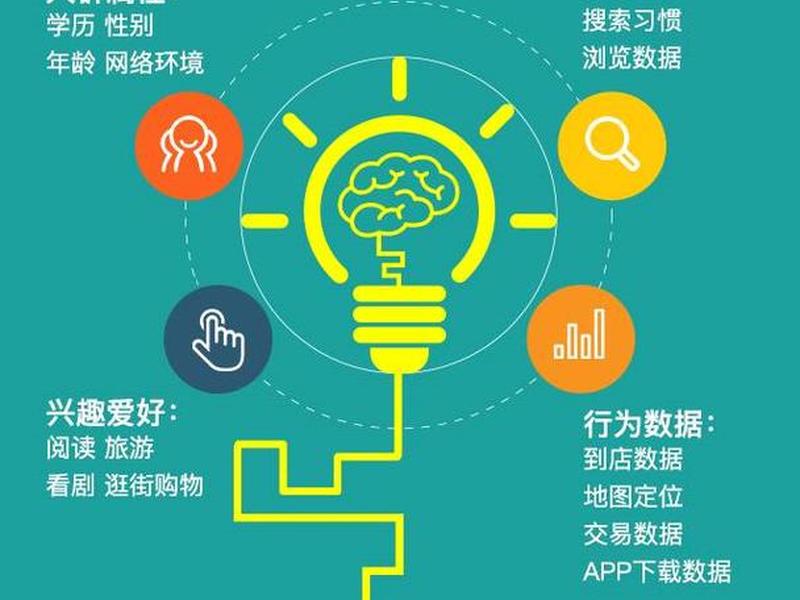 信息流投放平台规则 信息流投放平台规则是什么 信息流投放平台规则 信息流投放平台规则是什么