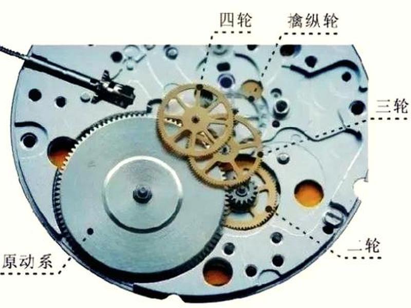 手把手教学、机械表如何上发条?手把手教学 手把手教学、机械表如何上发条?手把手教学