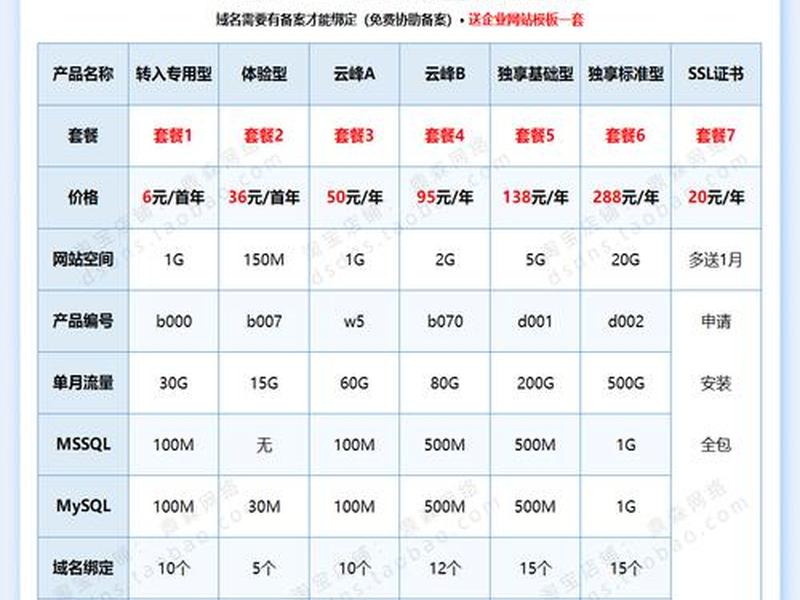 免费虚拟主机建站教程(免费虚拟主机建站教程下载) 免费虚拟主机建站教程(免费虚拟主机建站教程下载)