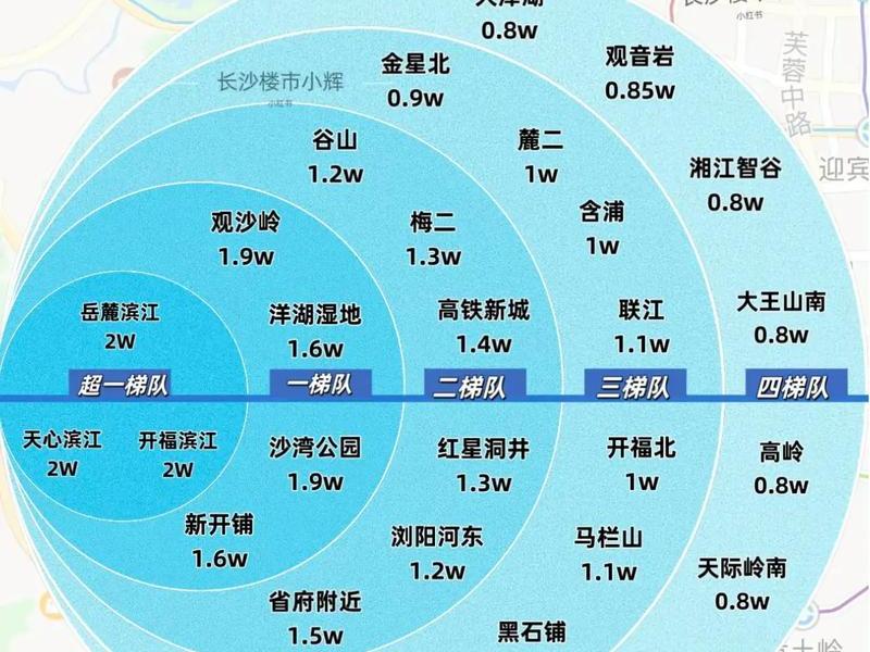 长沙外贸行业集中在哪里 - 长沙做外贸都集中在哪个片区