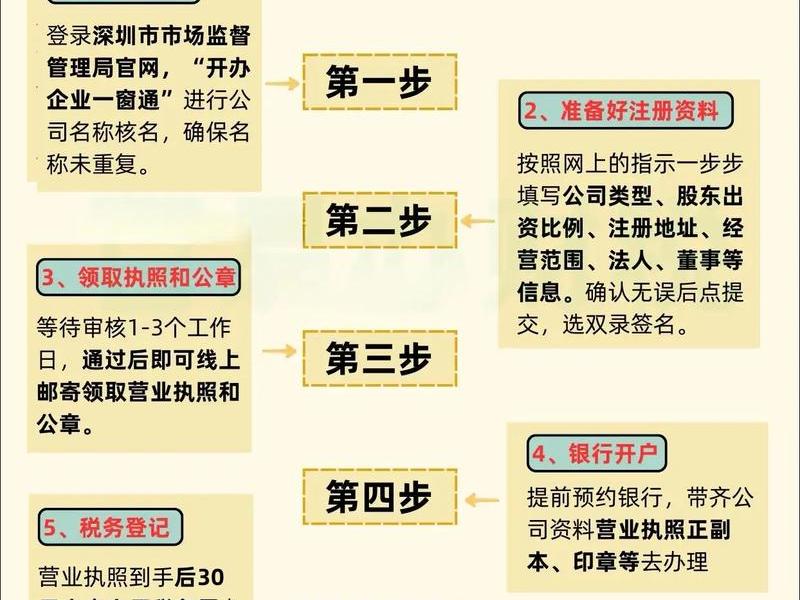 注册e站流程(注册e站教程) 注册e站流程(注册e站教程)