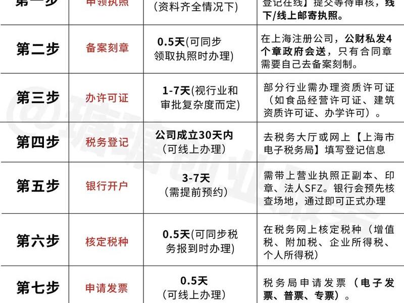 微企注册流程;注册微企业流程和费用 微企注册流程;注册微企业流程和费用
