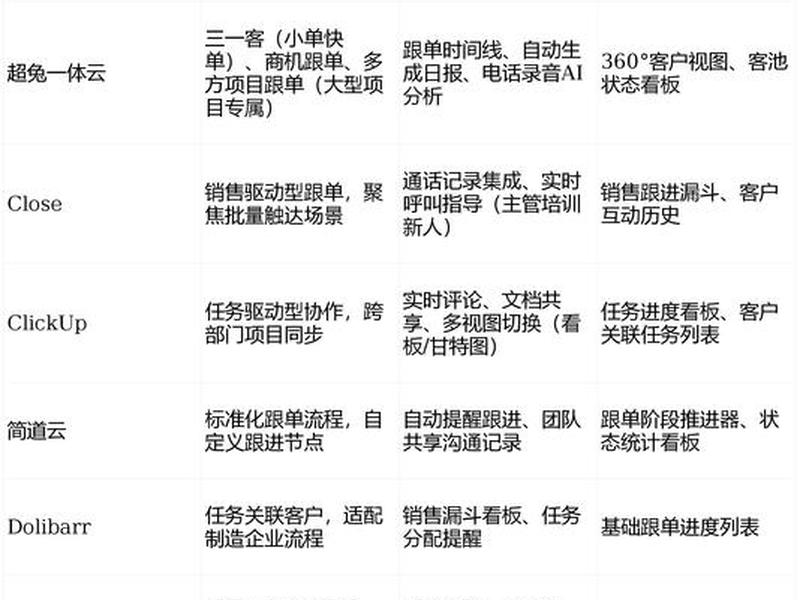 在线crm系统介绍;在线crm系统介绍怎么写 在线crm系统介绍;在线crm系统介绍怎么写