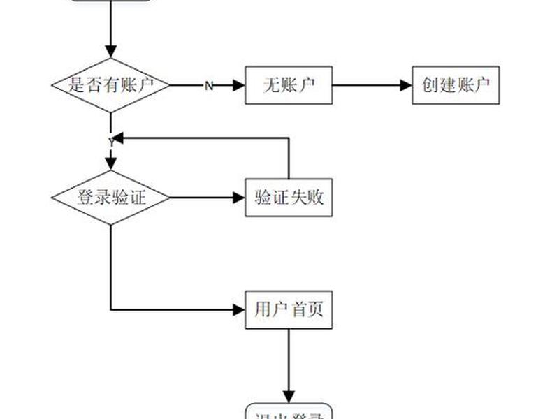微信落地流程、微信落地流程怎么设置 微信落地流程、微信落地流程怎么设置