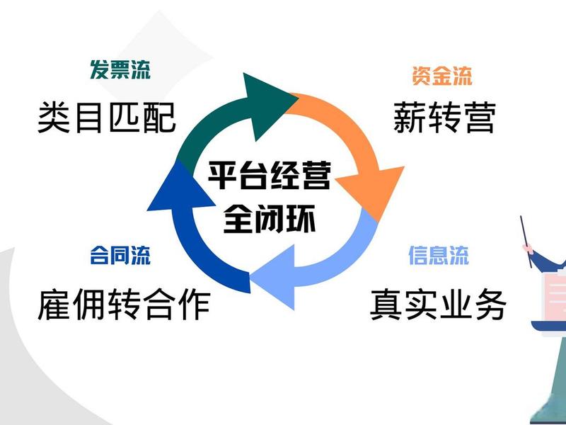 四合一网络平台；四合一网络平台有哪些