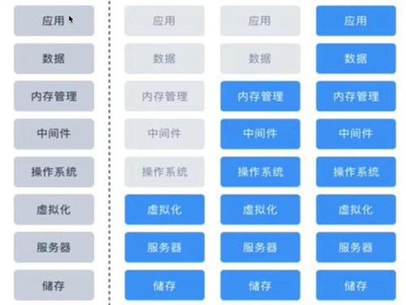 云计算运维入门教程;云计算运维入门教程pdf 云计算运维入门教程;云计算运维入门教程pdf