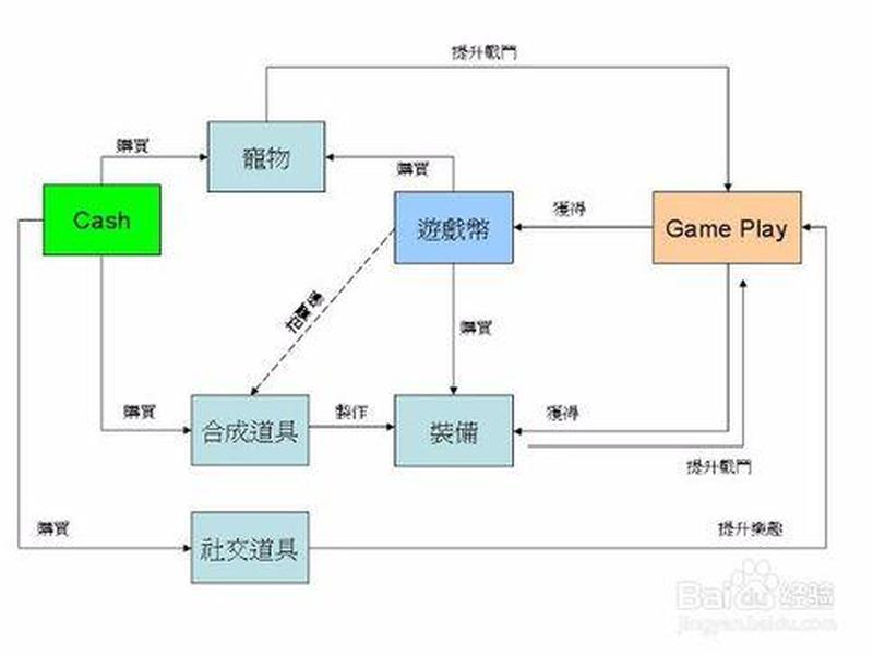 手机游戏架设教程、手机游戏架设教程图片 手机游戏架设教程、手机游戏架设教程图片