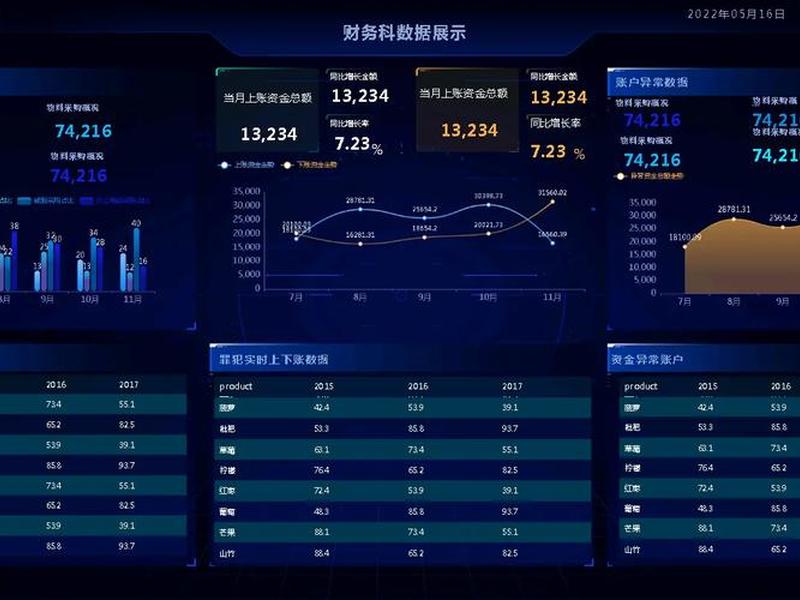 开源企业wiki，开源企业审计系统 ai 大数据