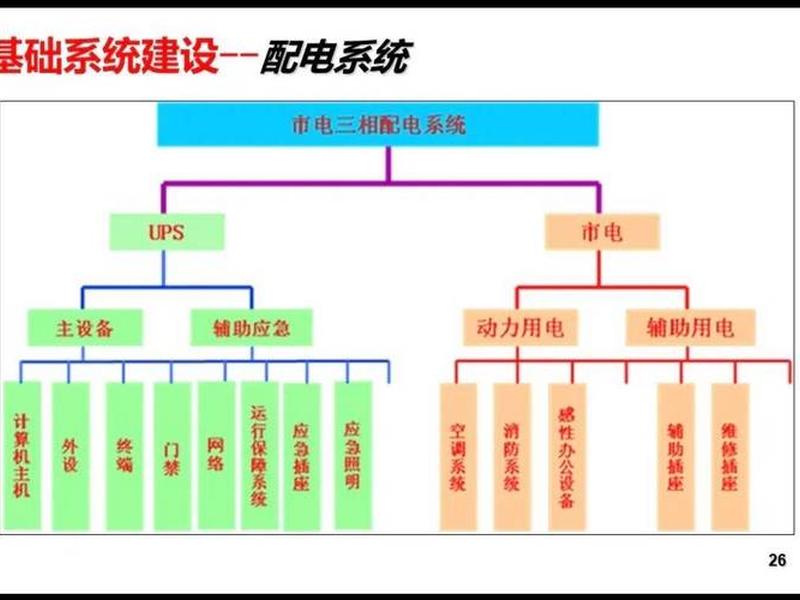 数据中心机房建设方案、数据中心机房建设方案设计 数据中心机房建设方案、数据中心机房建设方案设计