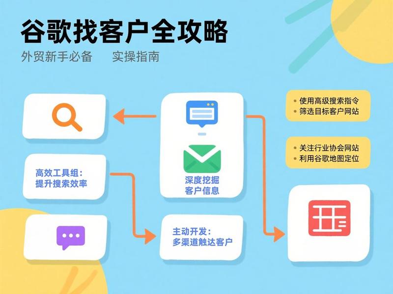 外贸谷歌推广新手教程(谷歌外贸推广怎么做) 外贸谷歌推广新手教程(谷歌外贸推广怎么做)