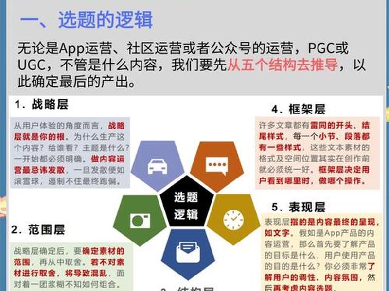 外网运营技巧,外网运营技巧论文 外网运营技巧,外网运营技巧论文