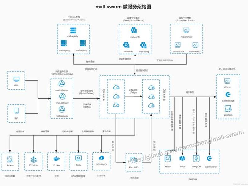 开源框架什么意思;开源框架什么意思啊 开源框架什么意思;开源框架什么意思啊