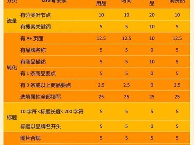 亚马逊怎么建bundle 亚马逊怎么建listing 亚马逊怎么建bundle 亚马逊怎么建listing