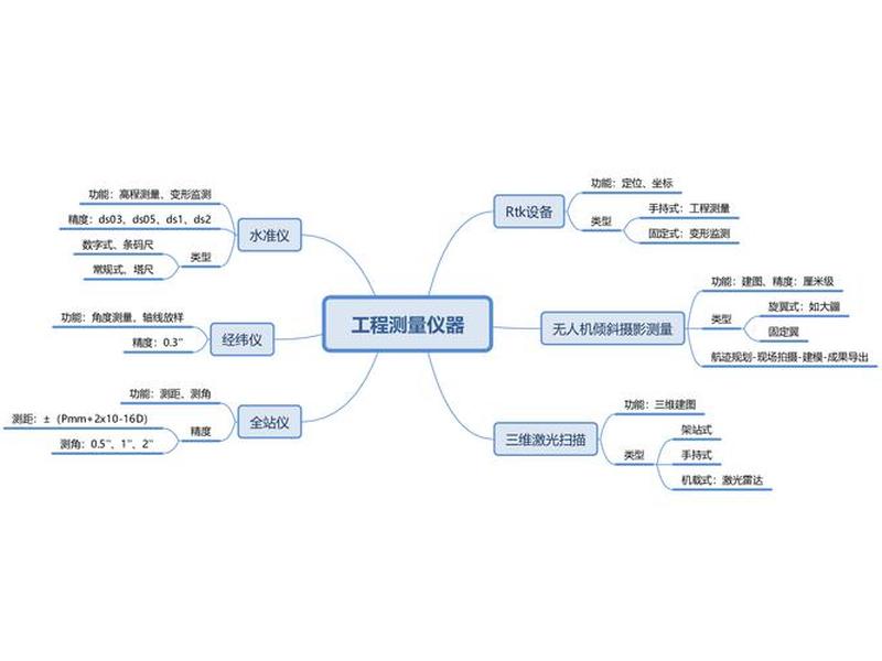 数字测图心得体会;数字测图心得体会500字 数字测图心得体会;数字测图心得体会500字
