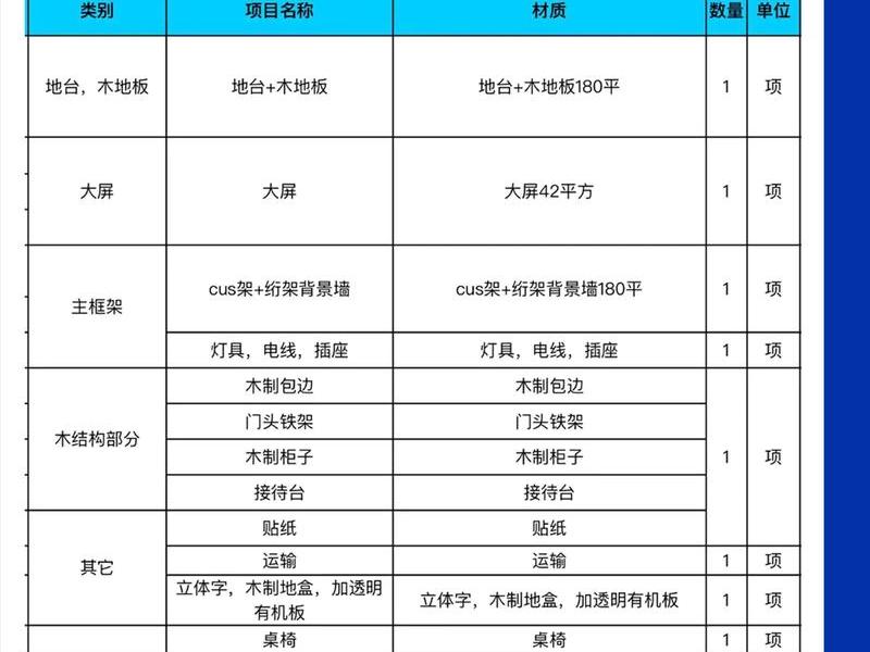 外网搭建费用明细,外网搭建费用明细表 外网搭建费用明细,外网搭建费用明细表