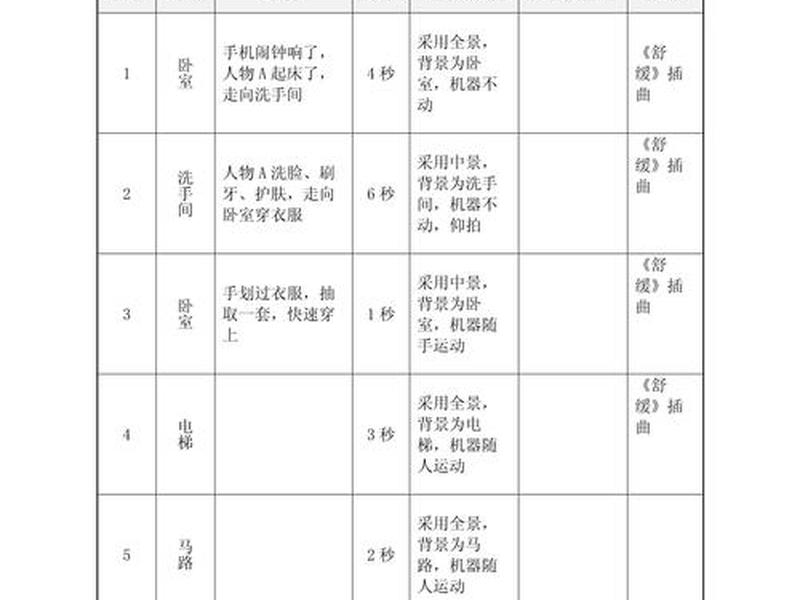新手入门脚本模板 新手入门脚本模板下载 新手入门脚本模板 新手入门脚本模板下载