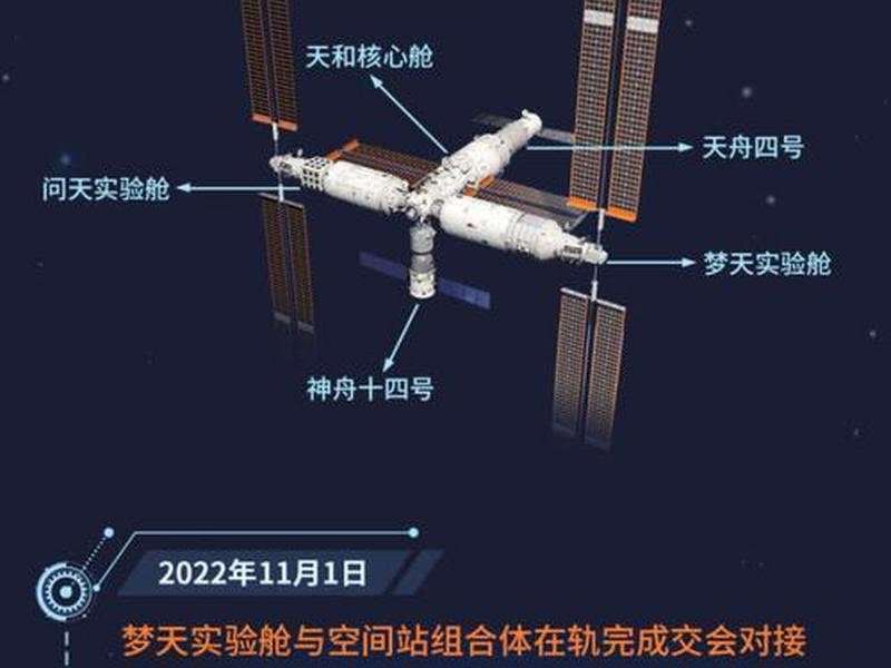 如何建空间站 如何建造空间站 如何建空间站 如何建造空间站