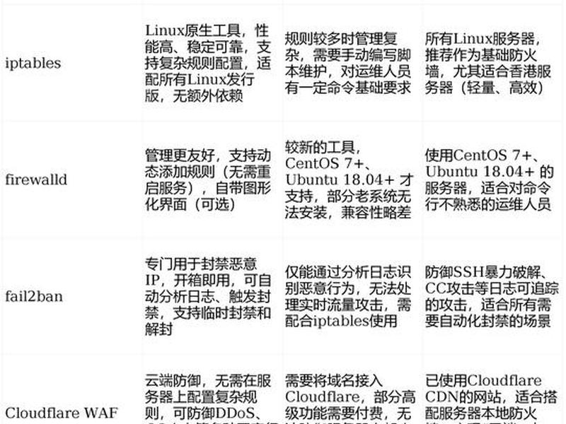 香港建站云服务器使用教程,香港试用的云服务器 香港建站云服务器使用教程,香港试用的云服务器
