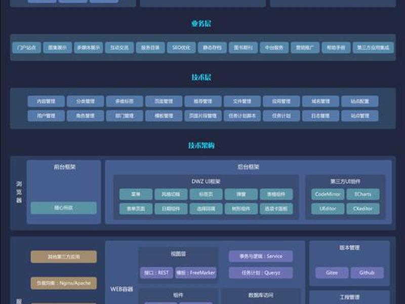 开源 cms 开源 cms php