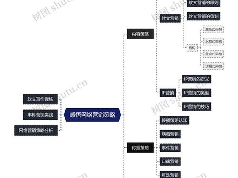自建网络营销(自建网络营销策划方案) 自建网络营销(自建网络营销策划方案)