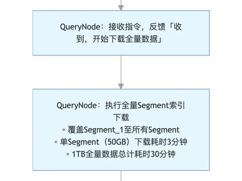 数据库建存储过程 - 数据库如何创建一个存储过程 数据库建存储过程 - 数据库如何创建一个存储过程