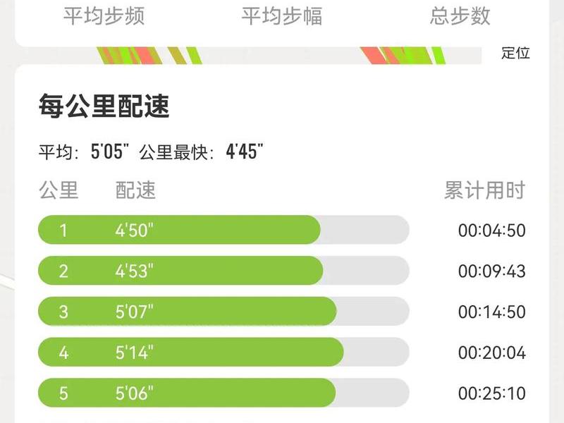快走10分钟多少公里,快走10分钟有多少公里 快走10分钟多少公里,快走10分钟有多少公里