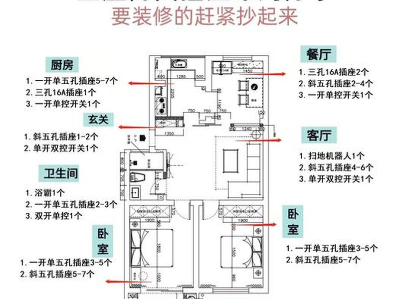 面板布局图 - 面板布置图