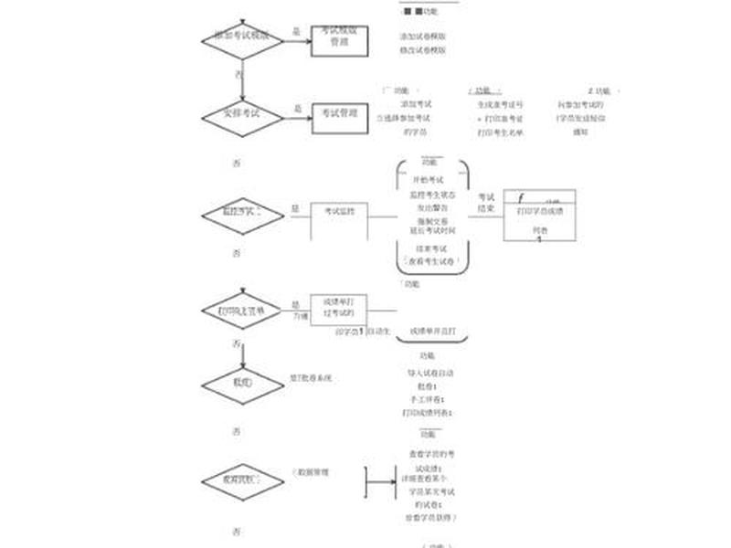 在线考试操作流程 在线考试操作流程视频 在线考试操作流程 在线考试操作流程视频