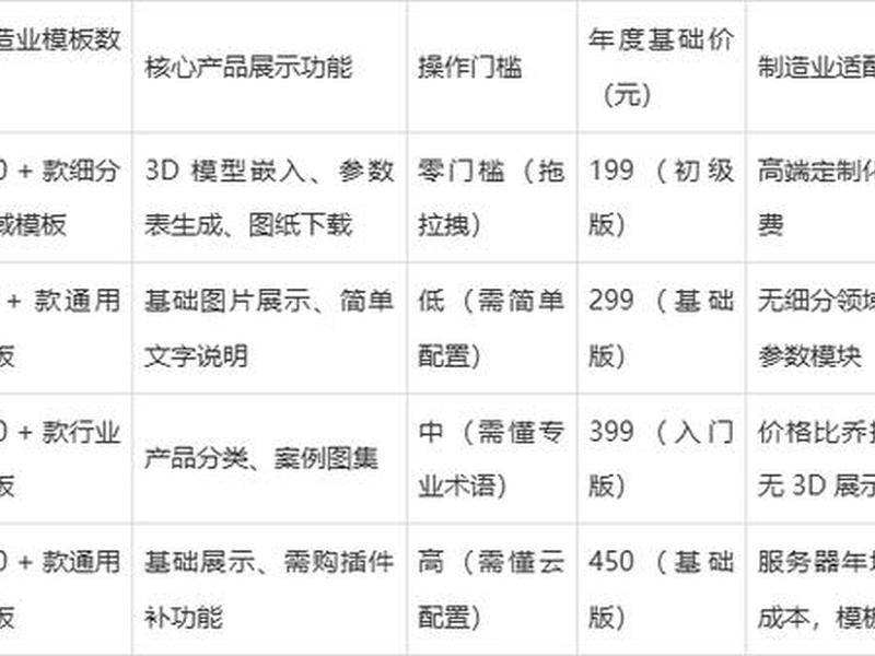 模板建站平台推荐 - 模板建站平台推荐怎么写 模板建站平台推荐 - 模板建站平台推荐怎么写
