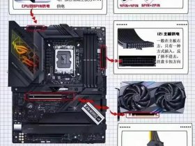 主机机箱安装流程，主机机箱安装流程图