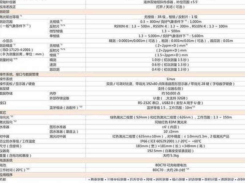 拓普康全站仪官网中国官网下载中心 - 拓普康全站仪说明书免费下载 拓普康全站仪官网中国官网下载中心 - 拓普康全站仪说明书免费下载