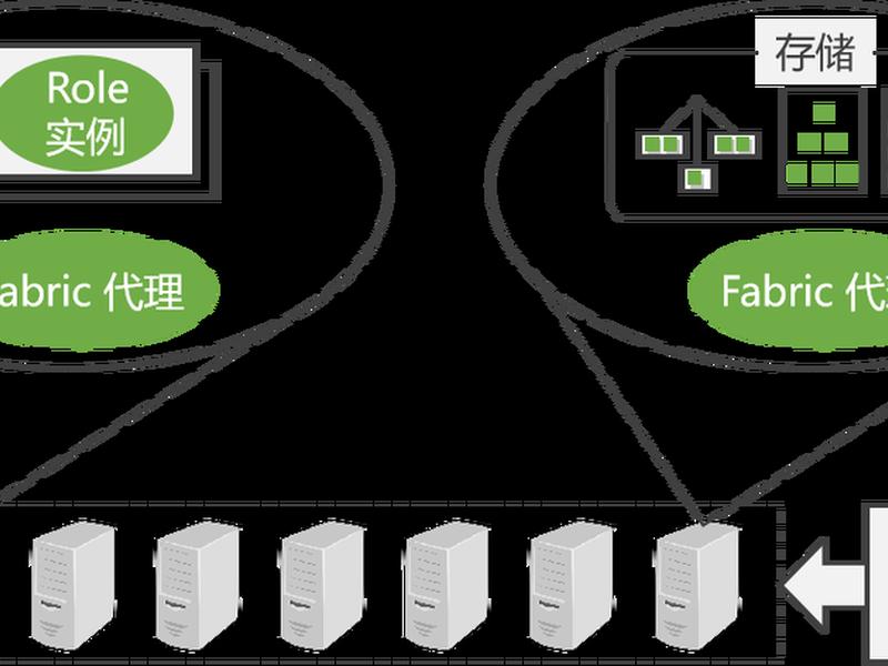 微软azure云服务器 azure云服务器搭建 微软azure云服务器 azure云服务器搭建