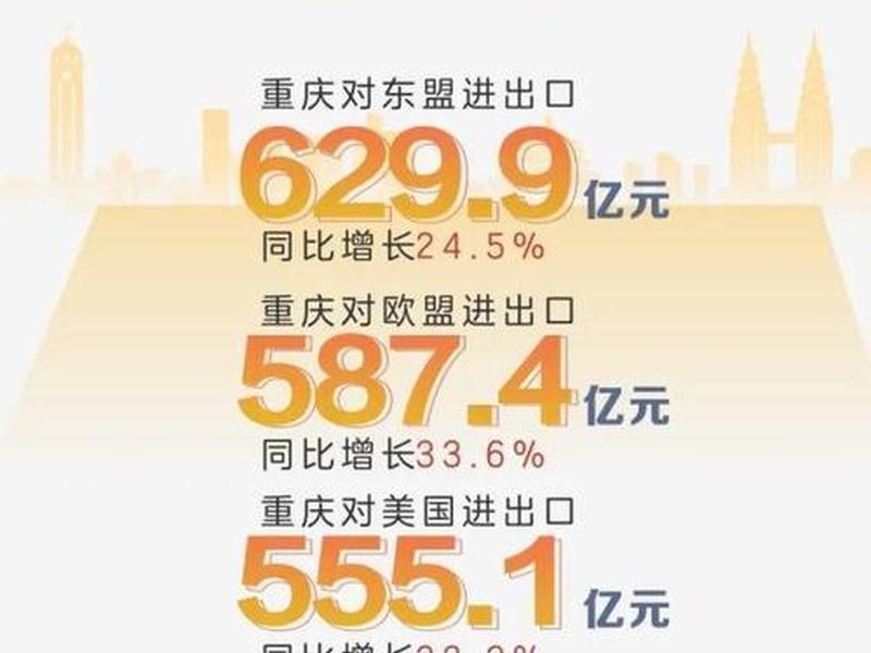 重庆的外贸发展现状 重庆的外贸发展现状分析 重庆的外贸发展现状 重庆的外贸发展现状分析