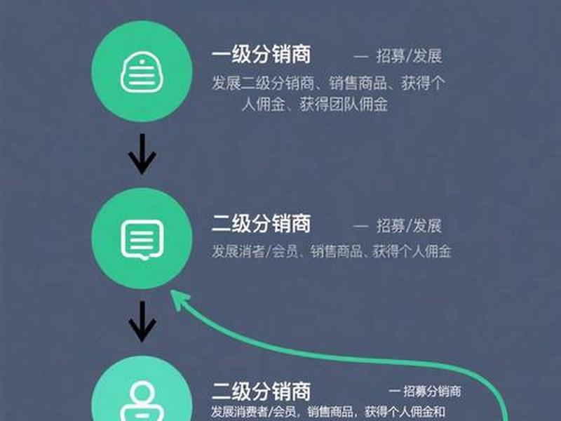 微擎搭建分销小程序 - 微擎搭建分销小程序怎么做 微擎搭建分销小程序 - 微擎搭建分销小程序怎么做
